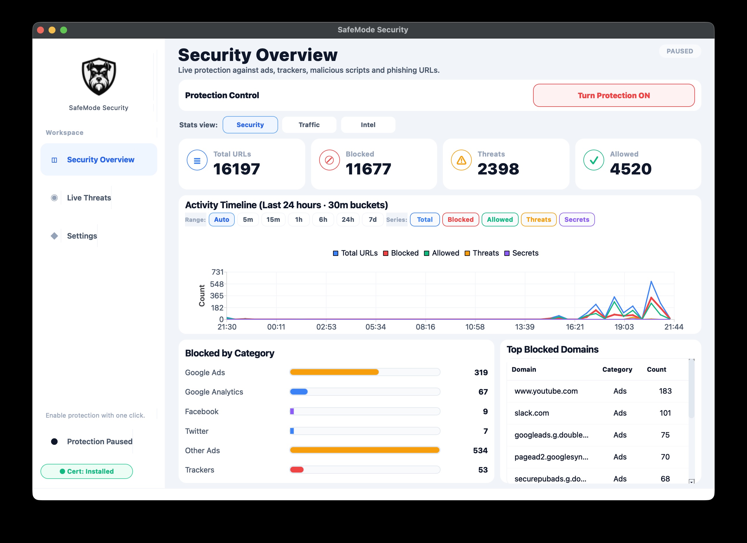 SafeMode overview dashboard